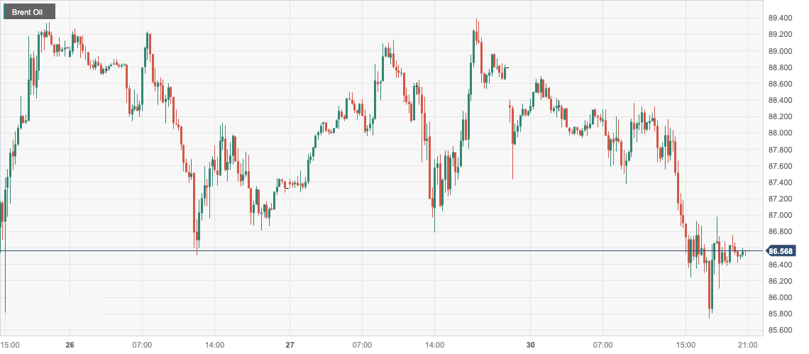 CPT MarketsThe easing of supply concerns in the Middle East and the fading of war premiums have caused oil prices to fall by more than...638 / author:CPT / PostsID:1726572