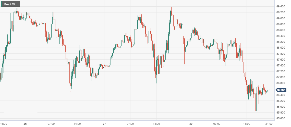 CPT MarketsThe easing of supply concerns in the Middle East and the fading of war premiums have caused oil prices to fall by more than...132 / author:CPT / PostsID:1726572