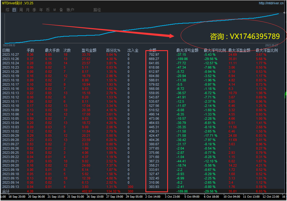 Limit reversal-EA Annual profit turnover4Times, monthly income38%Left and right, stable strategy with small floating losses104 / author:Remit all to me / PostsID:1610014