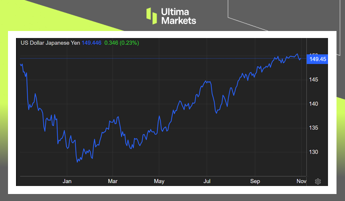 Ultima Markets[Market Hotspot] Due to monetary policy expectations, the yen has stopped falling and is expected to hit zero...148 / author:Ultima_Markets / PostsID:1726576