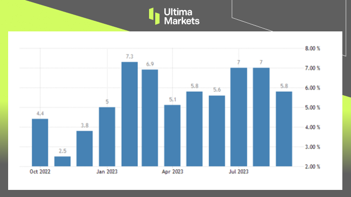Ultima Markets[Market Hotspot] Due to monetary policy expectations, the yen has stopped falling and is expected to hit zero...154 / author:Ultima_Markets / PostsID:1726576