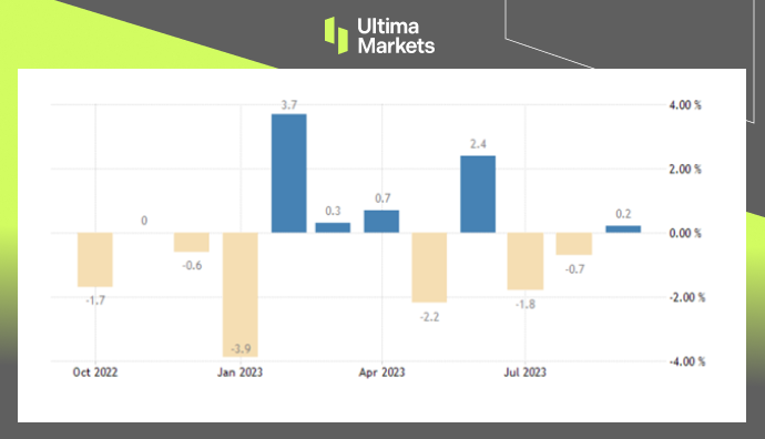 Ultima Markets[Market Hotspot] Due to monetary policy expectations, the yen has stopped falling and is expected to hit zero...726 / author:Ultima_Markets / PostsID:1726576