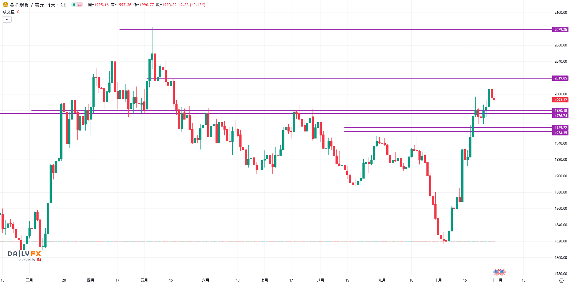 PMIReshrinkingLMECopper has not yet stabilized8000Analysis of the trend of gold and silver336 / author:2233 / PostsID:1726581