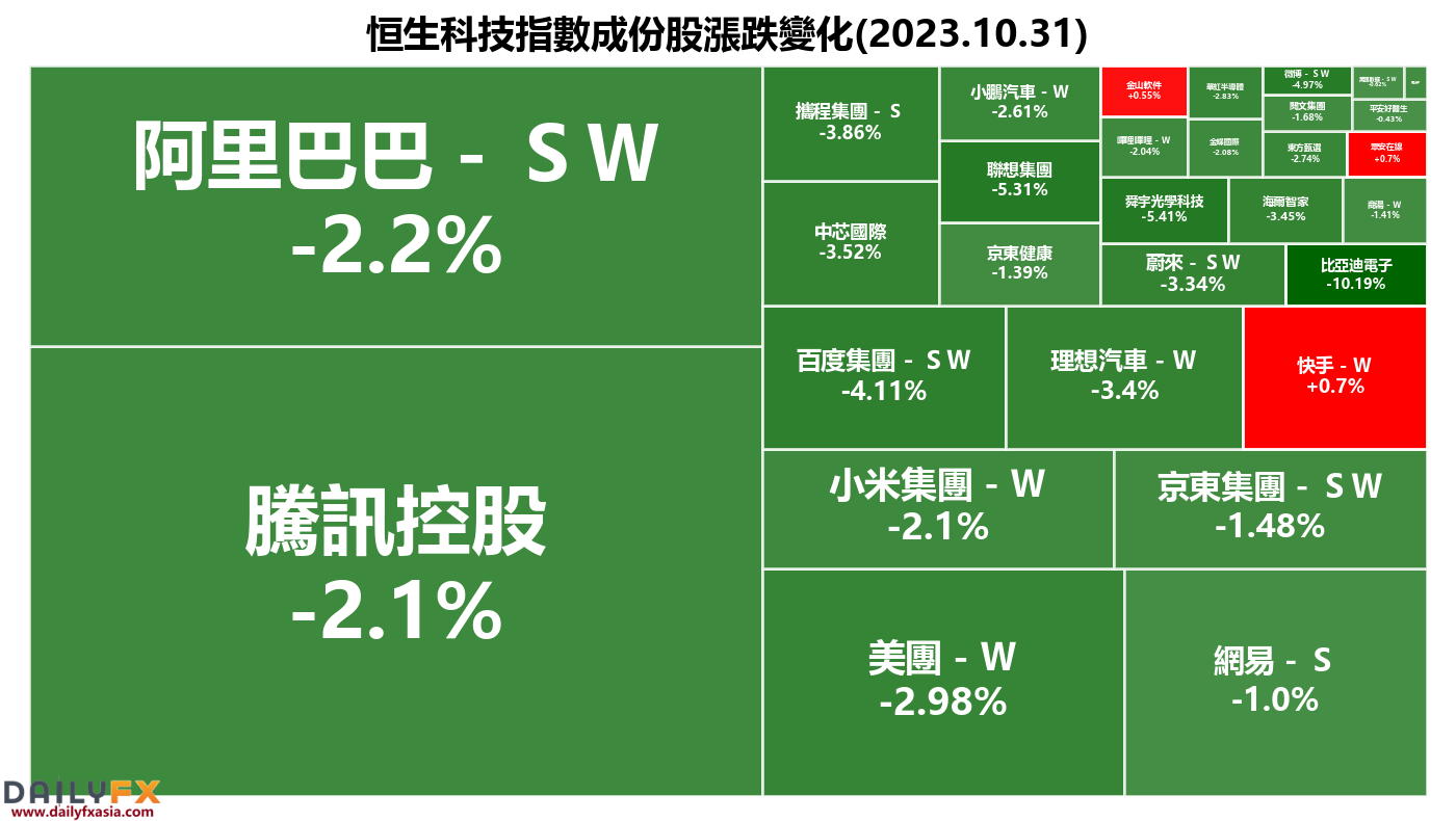 10monthPMIWeaker than expected, Hang Seng Index(HSI)End rebound and plummet787 / author:2233 / PostsID:1726586