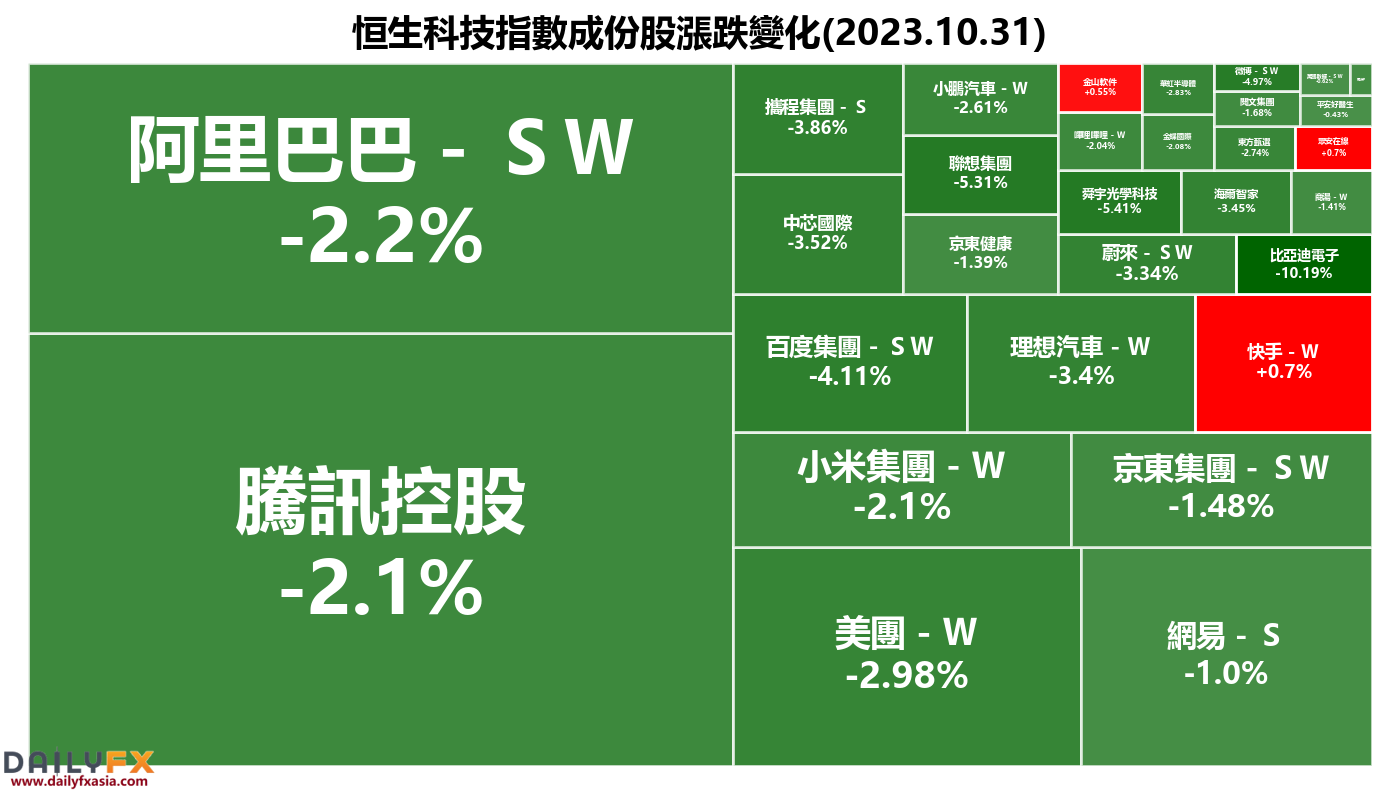 10monthPMIWeaker than expected, Hang Seng Index(HSI)End rebound and plummet404 / author:2233 / PostsID:1726586