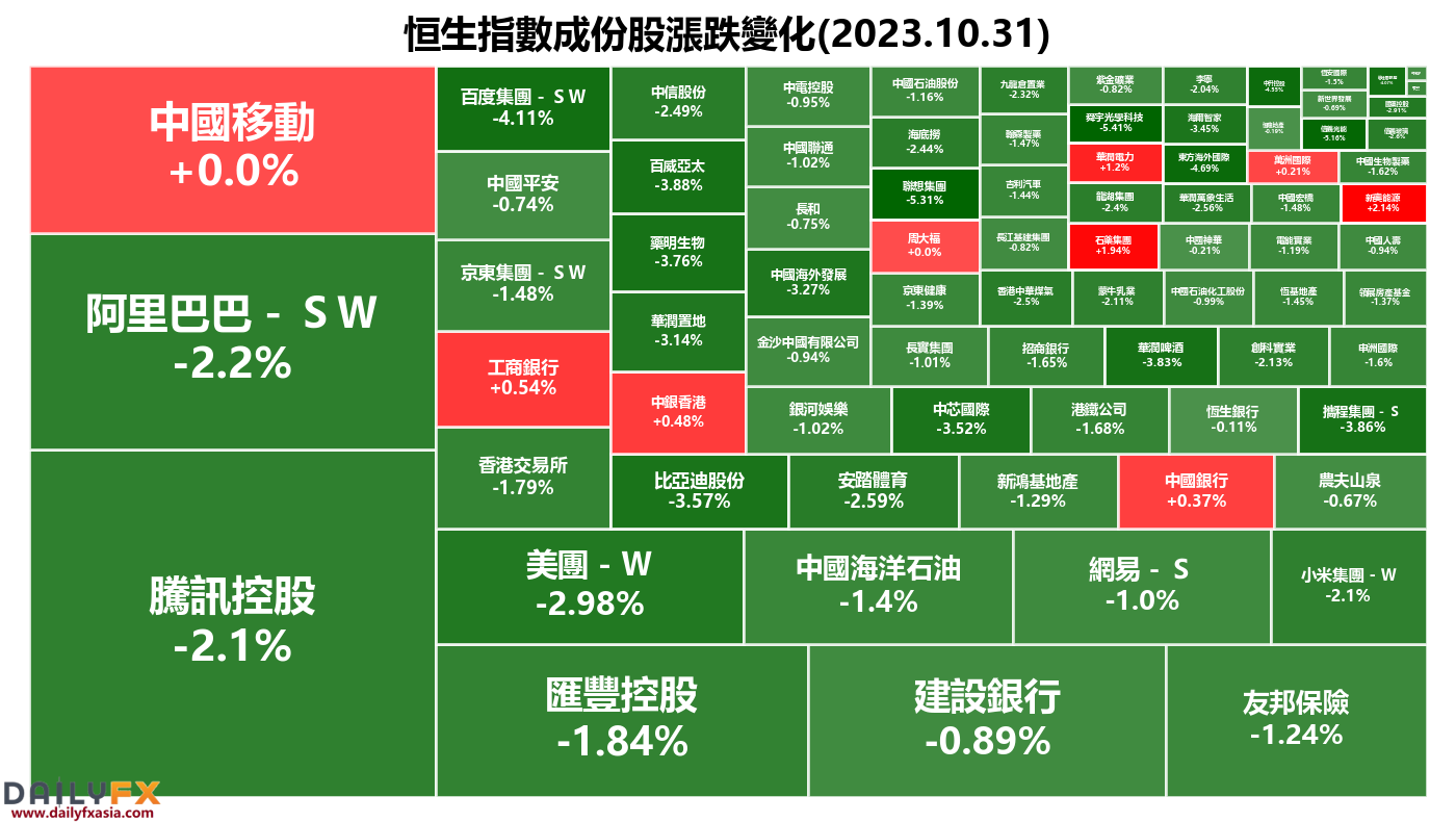 10monthPMIWeaker than expected, Hang Seng Index(HSI)End rebound and plummet440 / author:2233 / PostsID:1726586