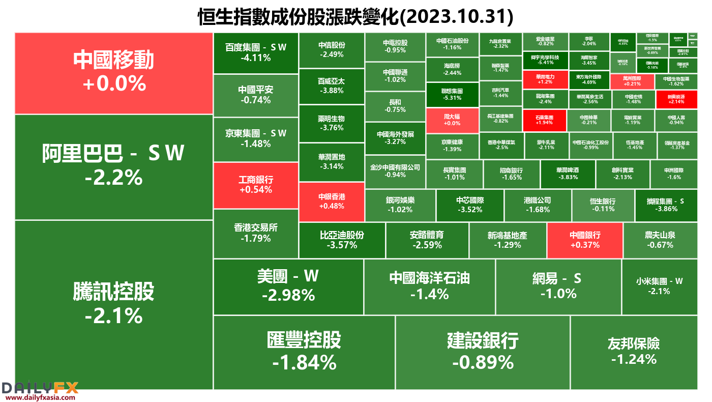 10monthPMIWeaker than expected, Hang Seng Index(HSI)End rebound and plummet256 / author:2233 / PostsID:1726586