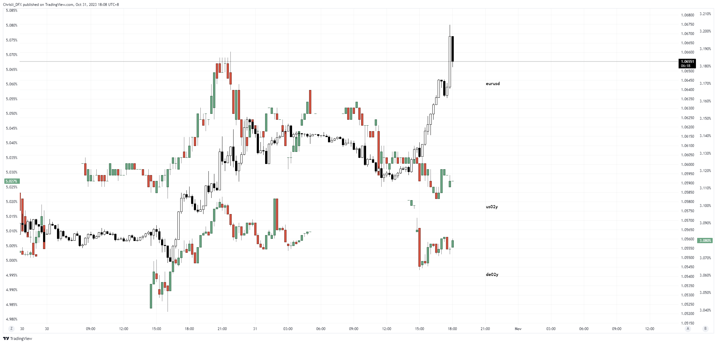 eurozoneCPIlower2.9%, Q3GDPLess than expected, Euro/Short term USD commitment...405 / author:2233 / PostsID:1726588