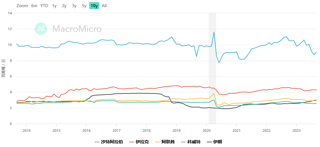 WTICrude oil: unbreakable and unstoppable? The key mid-term decision for oil prices still depends on 