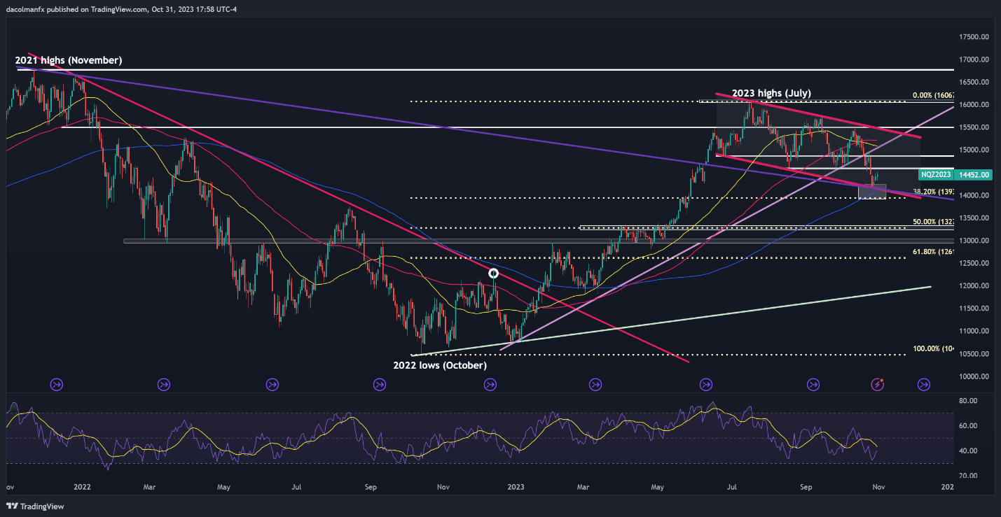 NASDAQ100Index and Euro/The trend of the US dollar: fate is in the hands of the Federal Reserve29 / author:2233 / PostsID:1726601