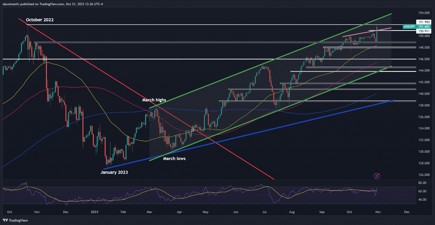 Bank of Japan stands idly by, US dollar/Japanese yen and Euro/Prediction of Japanese yen trend369 / author:2233 / PostsID:1726602
