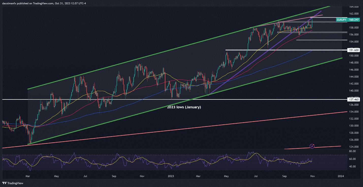 Bank of Japan stands idly by, US dollar/Japanese yen and Euro/Prediction of Japanese yen trend461 / author:2233 / PostsID:1726602