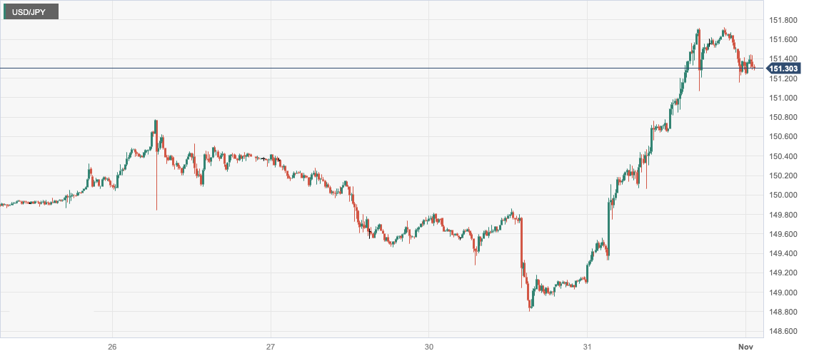 CPT MarketsThe Bank of Japan's maintenance of loose monetary policy caused the yen to plummet to its lowest level this year...350 / author:CPT / PostsID:1726606
