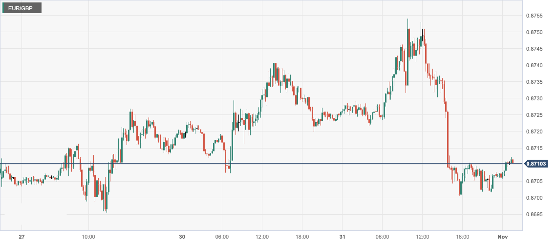 CPT MarketsThe Bank of Japan's maintenance of loose monetary policy caused the yen to plummet to its lowest level this year...973 / author:CPT / PostsID:1726606