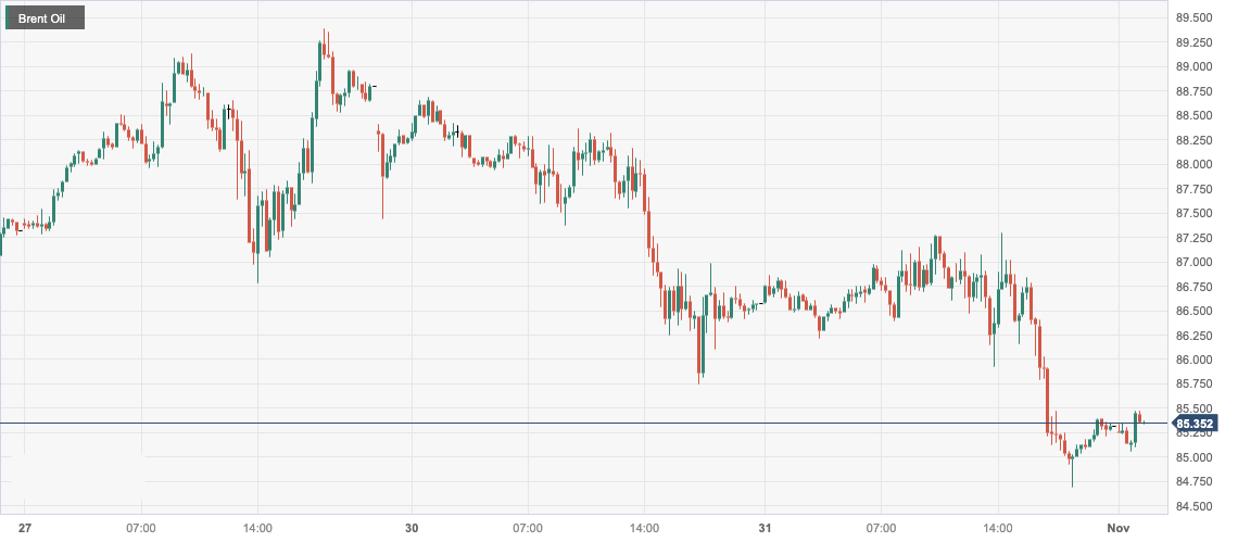 CPT MarketsThe situation in the Middle East has eased and demand has risen, setting a new two month low for oil prices!...942 / author:CPT / PostsID:1726607