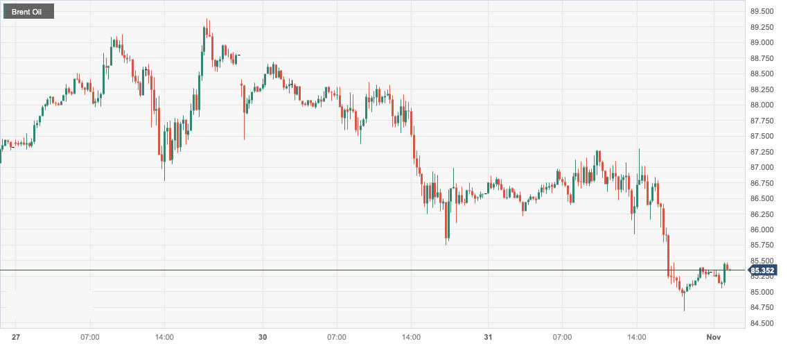 CPT MarketsThe situation in the Middle East has eased and demand has risen, setting a new two month low for oil prices!...747 / author:CPT / PostsID:1726607