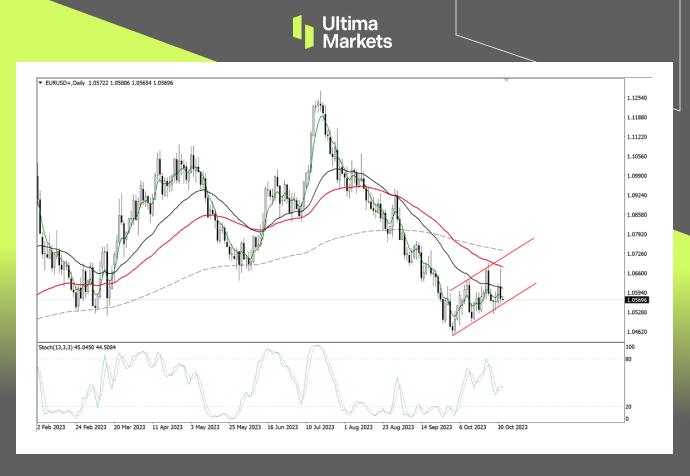 Ultima Markets: ：【行情分析】欧元再现空头信号，美元强势...583 / author:Ultima_Markets / PostsID:1726608