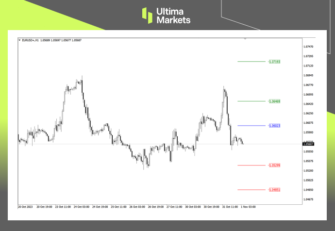 Ultima Markets: ：【行情分析】欧元再现空头信号，美元强势...683 / author:Ultima_Markets / PostsID:1726608
