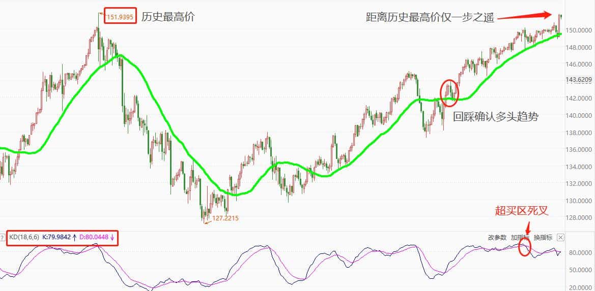 ATFXForeign exchange market: The Bank of Japan has relaxed its control on long-term bond yields,USDJPYDistance from history...150 / author:atfx2019 / PostsID:1726610