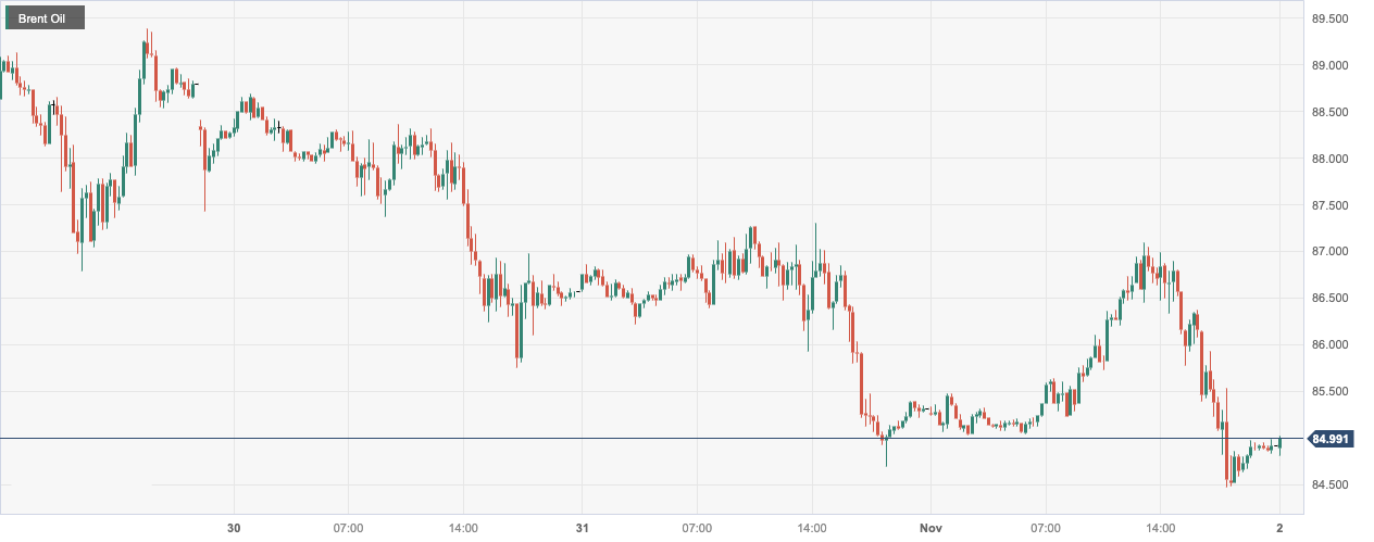 CPT MarketsMiddle East conflict premium losses suppress oil prices over 1% To a three week low!...128 / author:CPT / PostsID:1726618