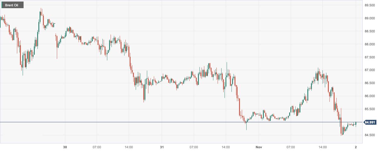 CPT MarketsMiddle East conflict premium losses suppress oil prices over 1% To a three week low!...813 / author:CPT / PostsID:1726618