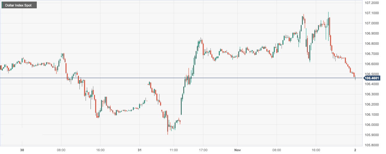 CPT MarketsThe Federal Reserve's unchanged interest rates raise expectations for the end of the interest rate hike cycle!...595 / author:CPT / PostsID:1726619