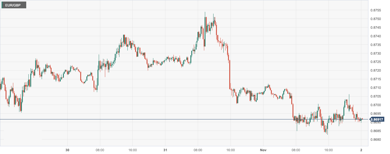 CPT MarketsThe Federal Reserve's unchanged interest rates raise expectations for the end of the interest rate hike cycle!...842 / author:CPT / PostsID:1726619