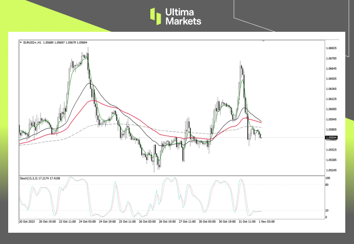 Ultima Markets：【行情分析】加元升值在即，市场情绪或成推手989 / author:Ultima_Markets / PostsID:1726622