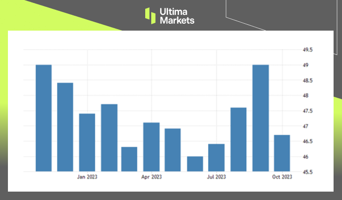 Ultima Markets[Market Hotspot] The Federal Reserve maintains interest rates unchanged,ISMmanufacturing...673 / author:Ultima_Markets / PostsID:1726623