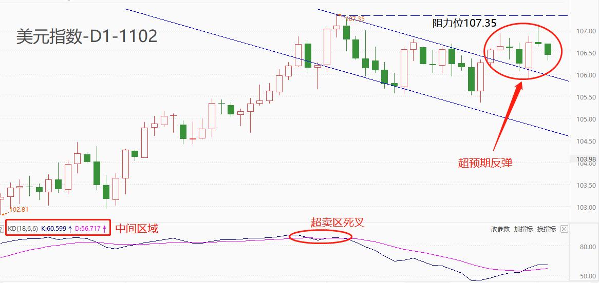 ATFXForeign exchange market: Federal Reserve11月利率决议再暂停加息，紧缩货币政策...911 / author:atfx2019 / PostsID:1726626