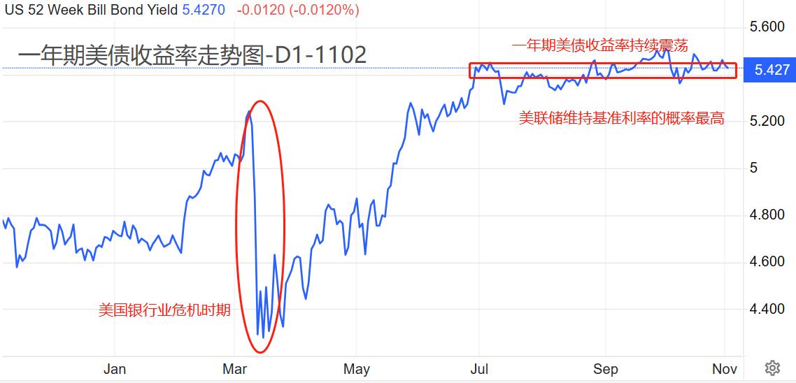 ATFXForeign exchange market: Federal Reserve11月利率决议再暂停加息，紧缩货币政策...779 / author:atfx2019 / PostsID:1726626