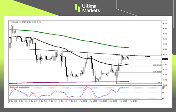 Ultima MarketsMarket analysis: Crude oil trapped in the moving average range, pregnancy line structure or assistance...101 / author:Ultima_Markets / PostsID:1726634