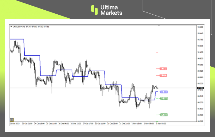 Ultima MarketsMarket analysis: Crude oil trapped in the moving average range, pregnancy line structure or assistance...698 / author:Ultima_Markets / PostsID:1726634