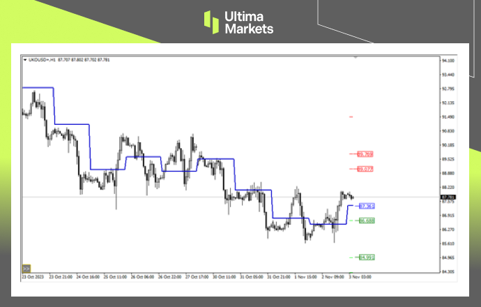 Ultima MarketsMarket analysis: Crude oil trapped in the moving average range, pregnancy line structure or assistance...915 / author:Ultima_Markets / PostsID:1726634