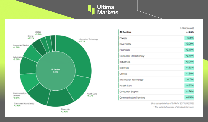 Ultima Markets[Market Hotspot] The cooling of the employment market and the strengthening of interest rate hikes are expected to end...280 / author:Ultima_Markets / PostsID:1726635