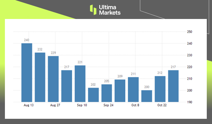 Ultima Markets[Market Hotspot] The cooling of the employment market and the strengthening of interest rate hikes are expected to end...65 / author:Ultima_Markets / PostsID:1726635