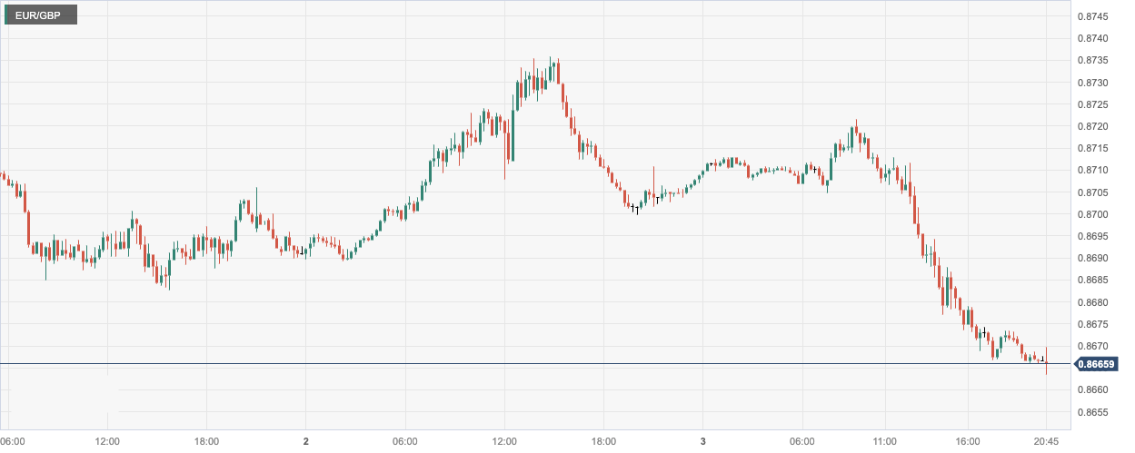CPT Markets: USA10月非农数据爆冷令美元承压！欧元区9Monthly loss...244 / author:CPT / PostsID:1726647