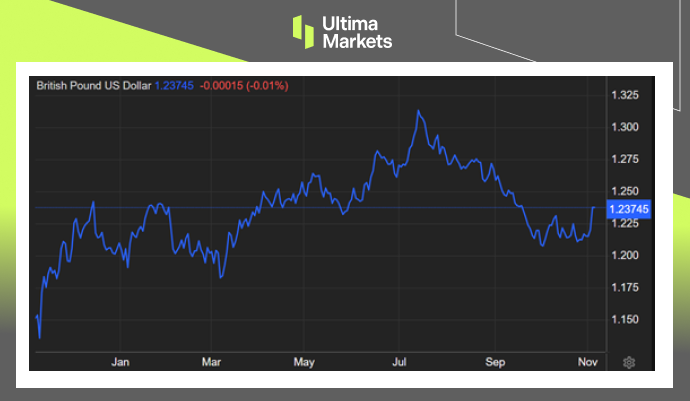 Ultima Markets[Market hotspot] After major central banks maintain interest rates unchanged, the pound...745 / author:Ultima_Markets / PostsID:1726650