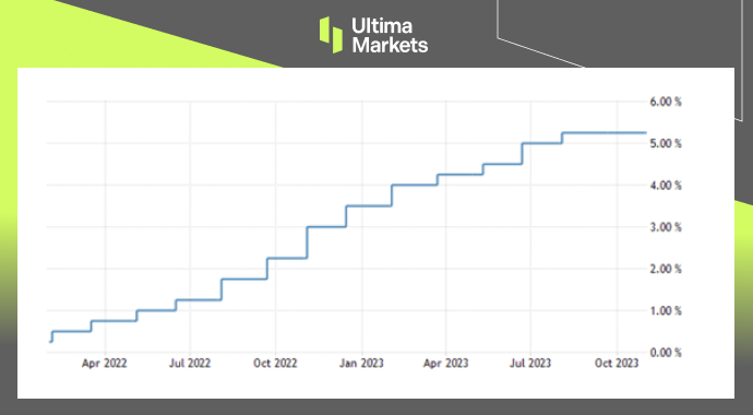 Ultima Markets[Market hotspot] After major central banks maintain interest rates unchanged, the pound...623 / author:Ultima_Markets / PostsID:1726650
