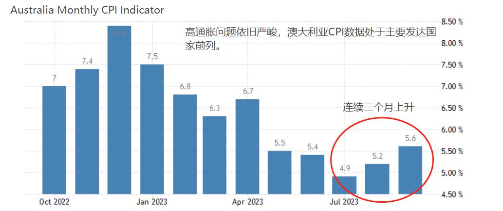 ATFXInternational Market, Looking Forward to Major Events of the Week（1106~1110）326 / author:atfx2019 / PostsID:1726653