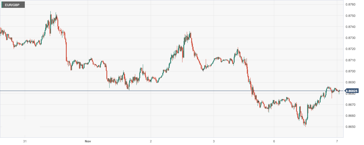 CPT Markets：市场情绪低迷和美国债券收益率上升支撑美元！...210 / author:CPT / PostsID:1726659