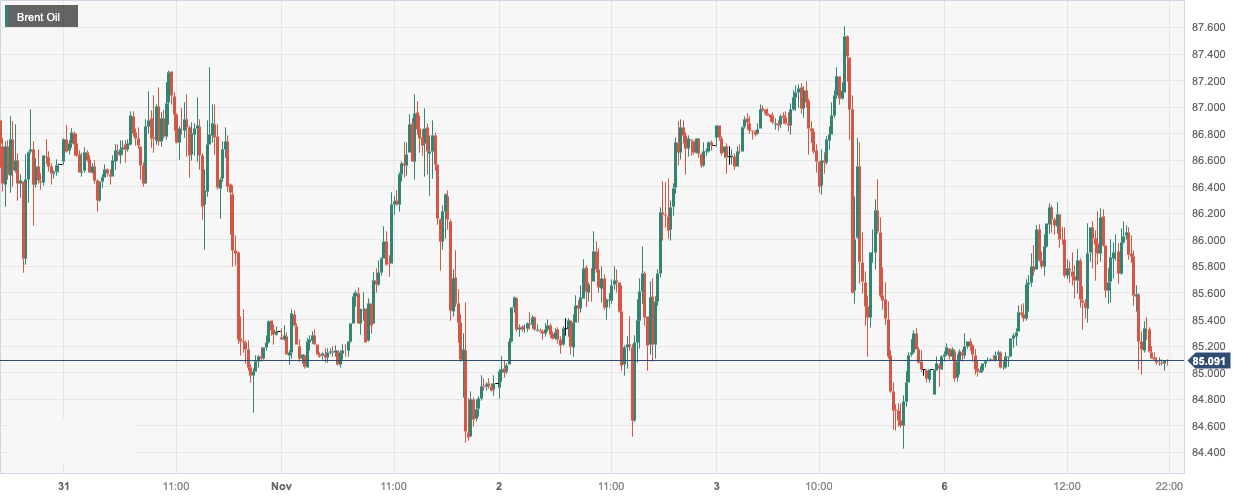 CPT MarketsThe easing of concerns about the Federal Reserve's interest rate hike has led to a slight rebound in oil prices! Follow this week...715 / author:CPT / PostsID:1726660