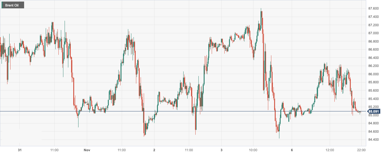 CPT MarketsThe easing of concerns about the Federal Reserve's interest rate hike has led to a slight rebound in oil prices! Follow this week...364 / author:CPT / PostsID:1726660