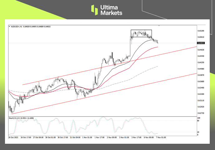 Ultima Markets：【行情分析】澳联储政策存悬念，澳元空头准...225 / author:Ultima_Markets / PostsID:1726669