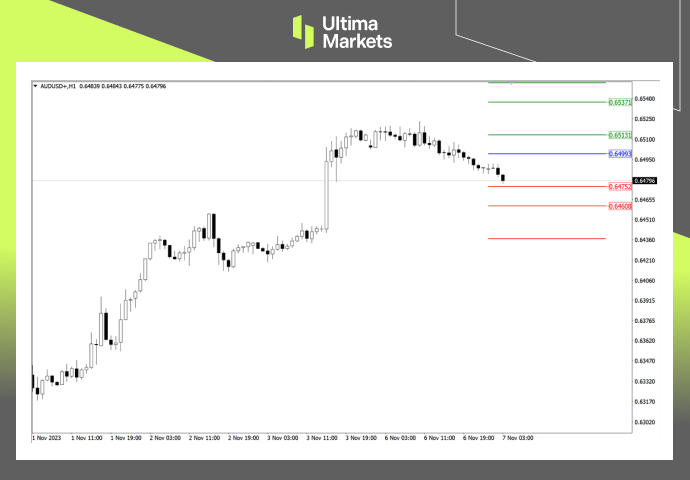 Ultima Markets：【行情分析】澳联储政策存悬念，澳元空头准...192 / author:Ultima_Markets / PostsID:1726669