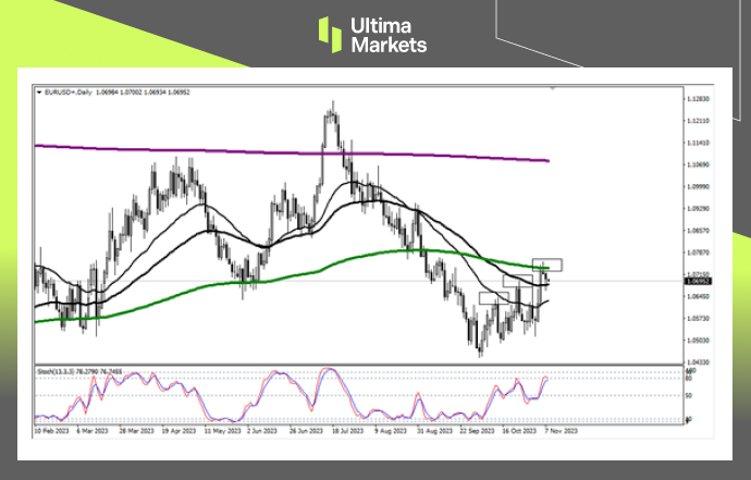 Ultima Markets【 Market Analysis 】 Unexpected Eagle Release Unable to Stop the Decline of the US Dollar, Europe...167 / author:Ultima_Markets / PostsID:1726681