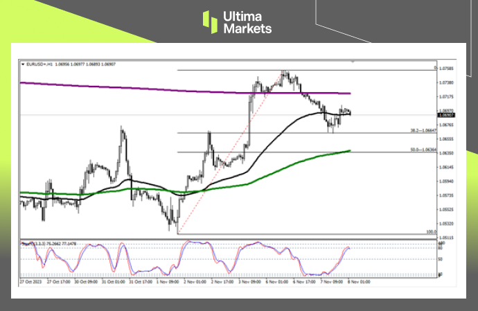 Ultima Markets【 Market Analysis 】 Unexpected Eagle Release Unable to Stop the Decline of the US Dollar, Europe...505 / author:Ultima_Markets / PostsID:1726681