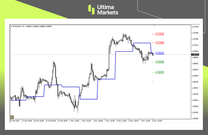 Ultima Markets【 Market Analysis 】 Unexpected Eagle Release Unable to Stop the Decline of the US Dollar, Europe...281 / author:Ultima_Markets / PostsID:1726681