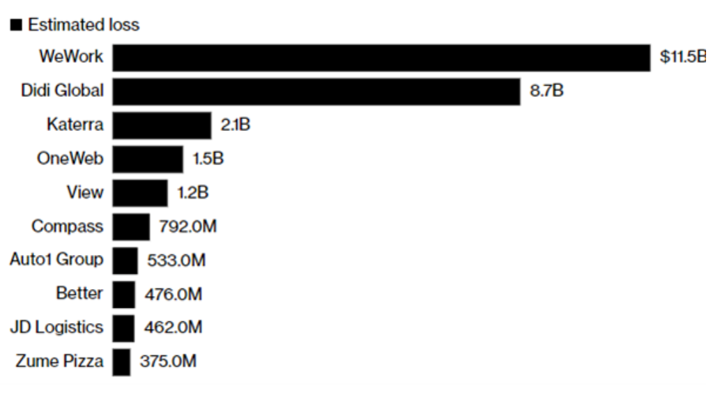 WeWork Bankruptcy, InvestmentWeWorkWhy is the story not reliable769 / author:2233 / PostsID:1726686