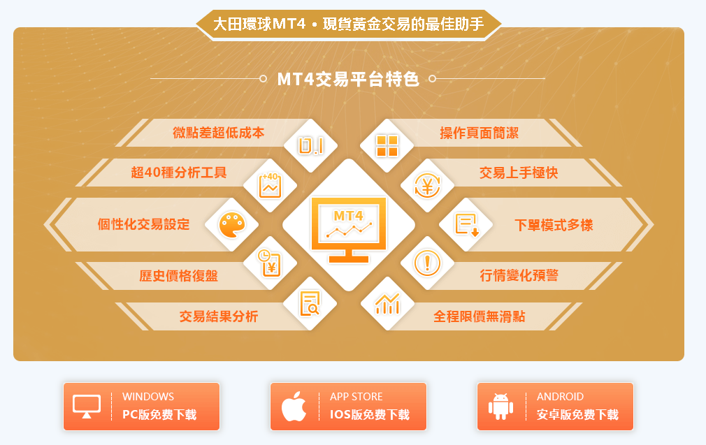 大田交易平台：现货黄金软件可以有怎样的选择标准?903 / author:language / PostsID:1726691